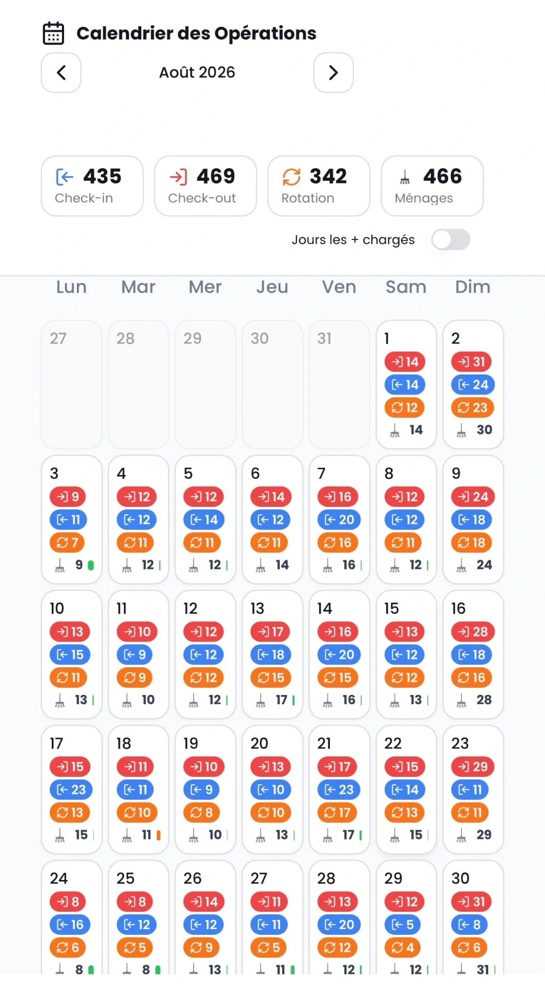 Calendrier des opérations Loomky pour gérer check-ins, check-outs, rotations et ménages