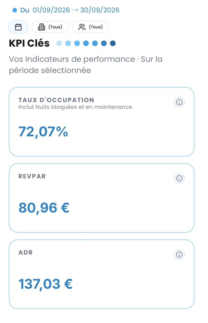 Indicateurs de performance Loomky : taux d’occupation, RevPAR et ADR sur une période sélectionnée