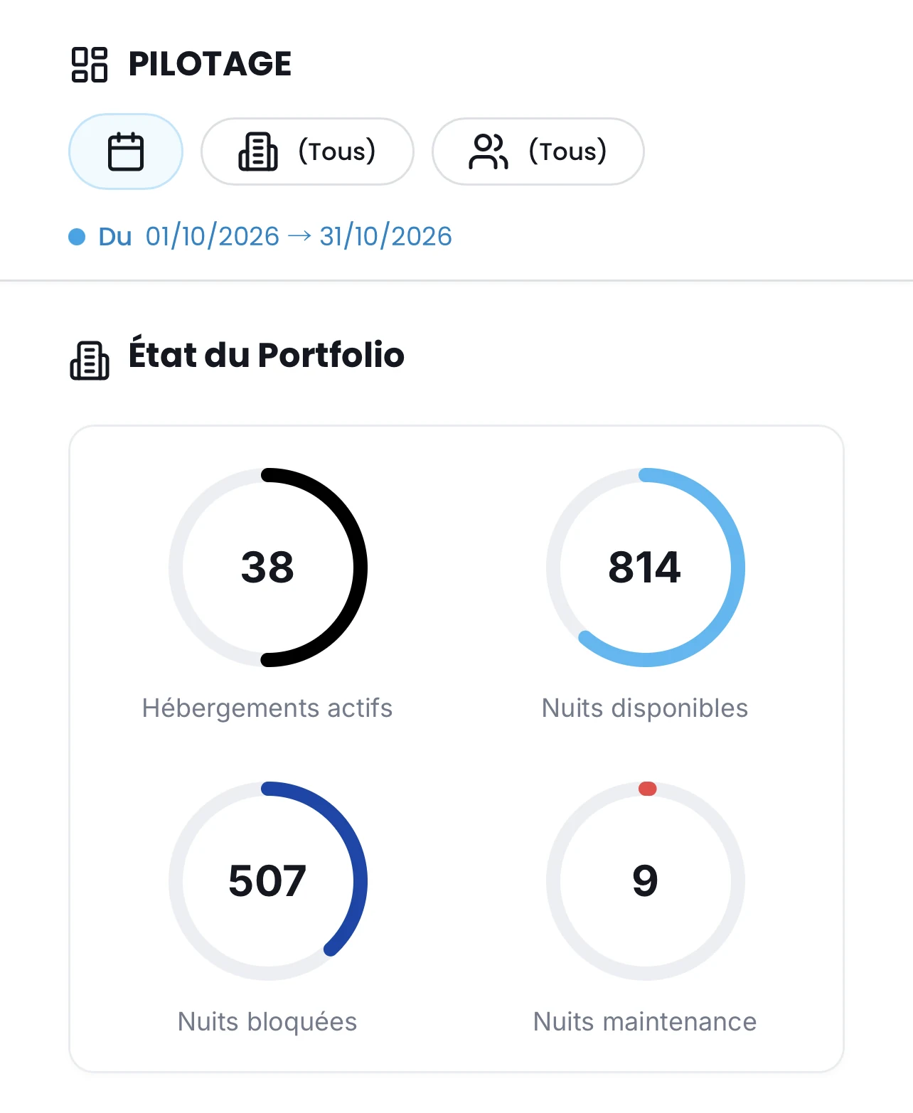 Tableau de pilotage d’un portefeuille de locations saisonnières dans le PMS Loomky