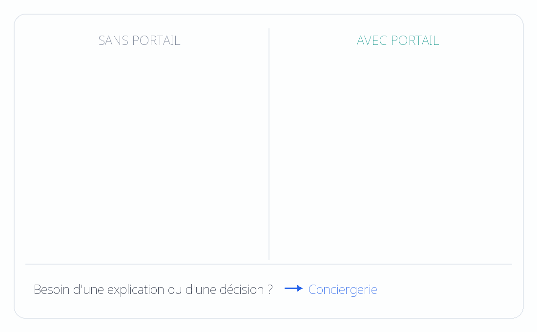 Fonctionnement d'un portail propriétaire pour une conciergerie