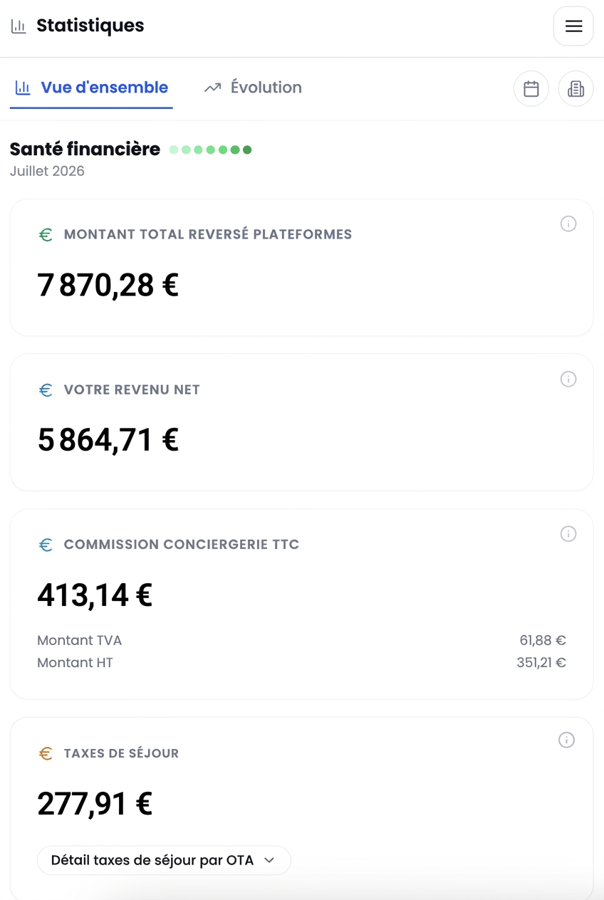Vue générale des revenus et statistiques dans le portail propriétaire Loomky