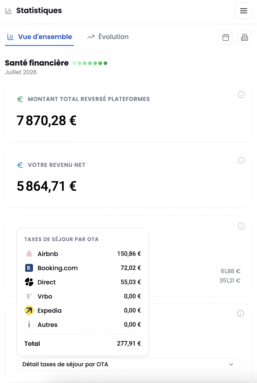 Détail des taxes de séjour par OTA dans le portail propriétaire Loomky