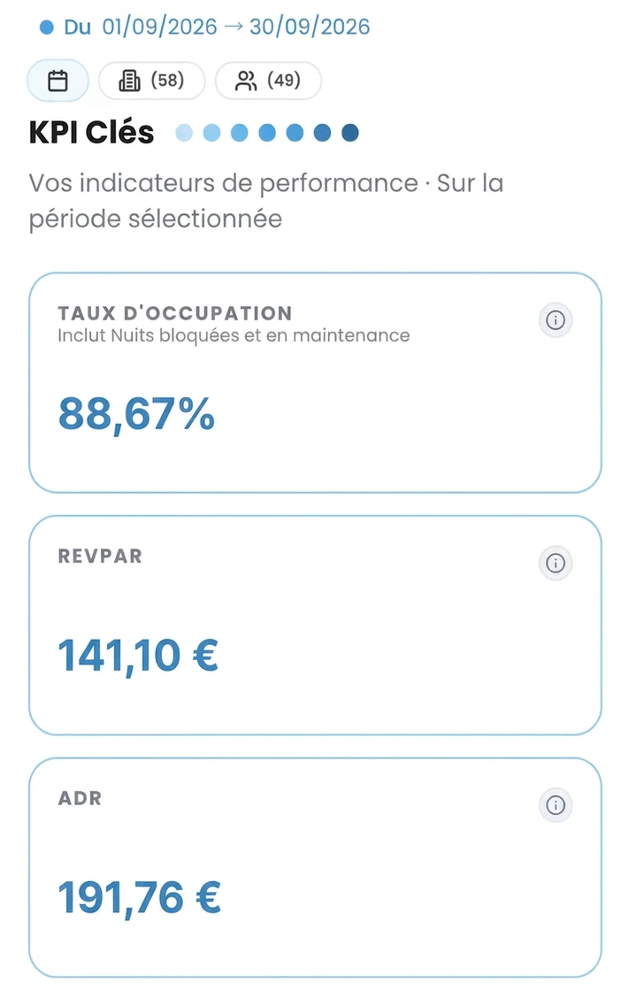 Tableau de bord Loomky avec taux d'occupation, ADR et RevPAR