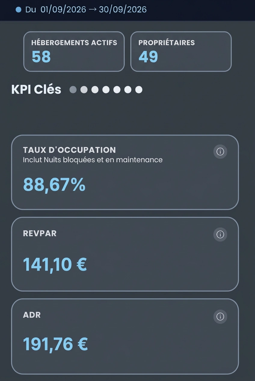 Tableau de bord Loomky avec taux d'occupation, ADR et RevPAR